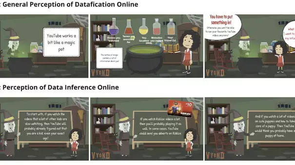YouTube and children's data