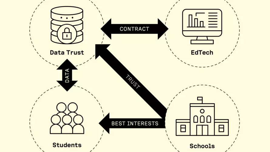 New data governance model